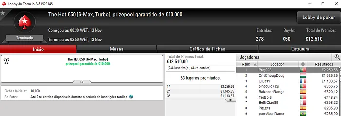 JACOMARIA, Prey223 e MFpower27 em Destaque nos Torneios Regulares 102