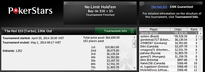 Brasil Brilha nos Feltros do PokerStars 105