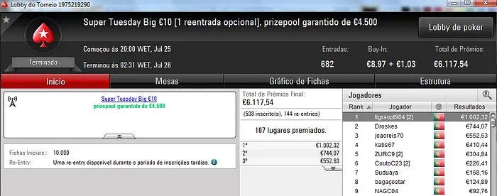 4lk4line, Vassa e rogi1000 Brilham na Super Tuesday 105