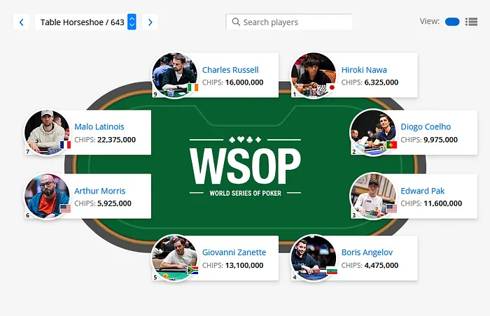 Mesa de Diogo Coelho Dia 7 WSOP Main Event