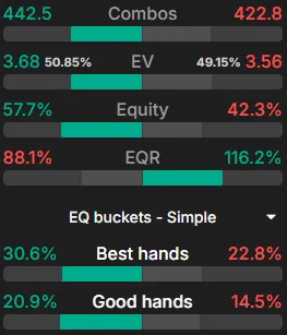 Turn range comparison