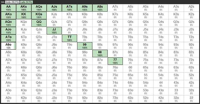SB rangs vs BTN all-in