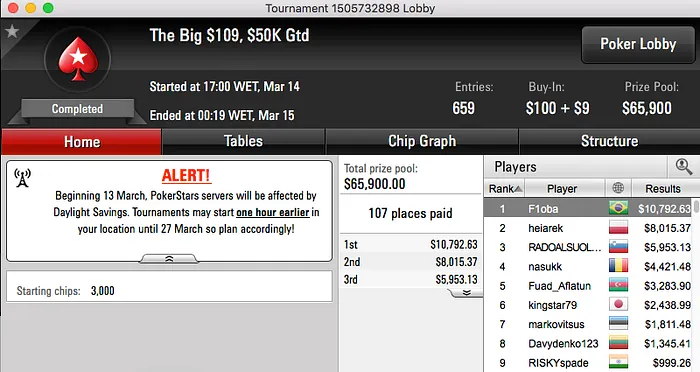 F1oba,FlipMaster08, Xuliipa e Ariel Bahia Entre os Vencedores 101