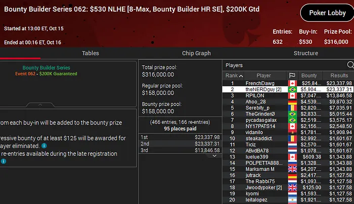 Bounty Builder Series pokerstars