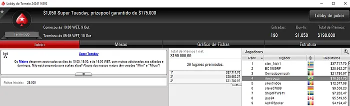 Ricardo Souza Bronze no ,050 Super Tuesday do PokerStars & Mais 101