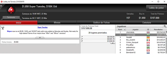 cigarromata foi 2º no Super Tuesday do PokerStars e Recebeu ,801 101