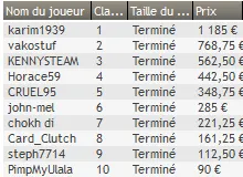 MTT Online : Un seul prizepool garanti à cinq chiffres 108