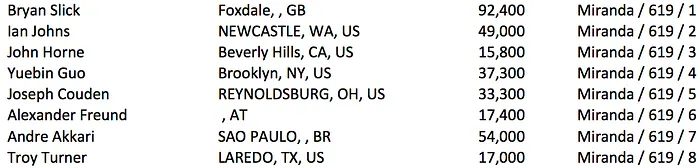 Akkari 13/68 Rumo ao Dia 2 do Evento #55: ,500 Seven Card Stud 101