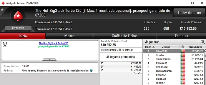 fabio2916, AnaDuarte30, joliveira76 e quico.BJ com Super Tuesday na PokerStars.pt 101