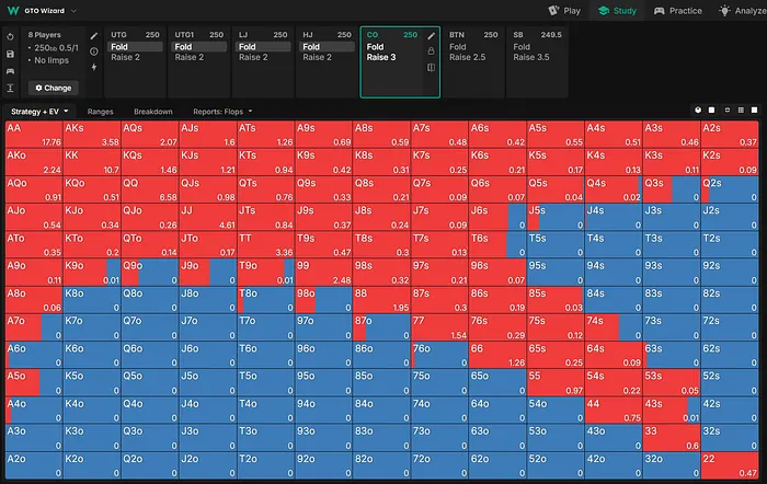 Cutoff opening range