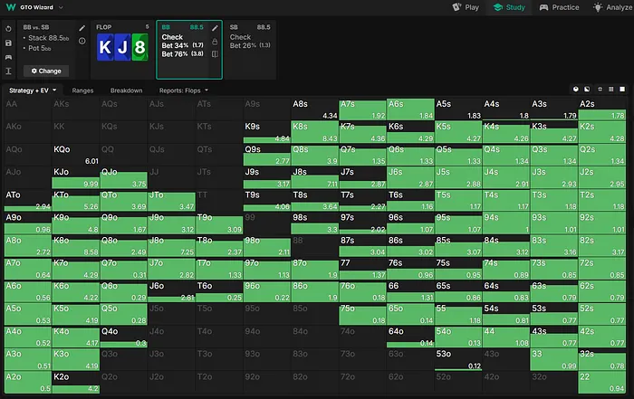 BB Range on the Flop