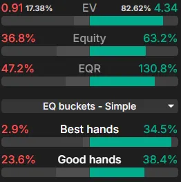 Small blind EV on the flop