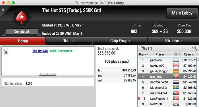 Júlio "julioassp" Ribeiro Vence The Big  & Mais 102