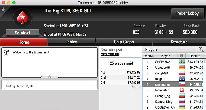 5 FT's para João "Naza114" Vieira com Vitória no €250 KO & Mais 104