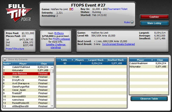 FTOPS #27 - João Barbosa Foi o 3º Classificado (7,458) 101