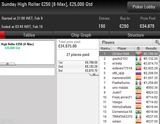 pokertsras poker online