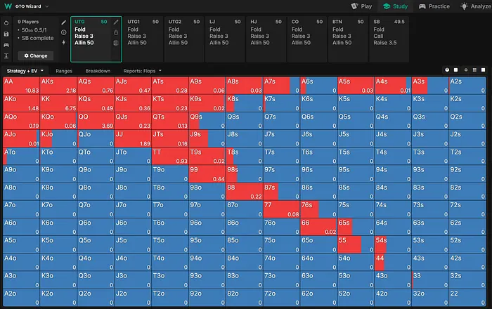50bb UTG 3x Opening Range