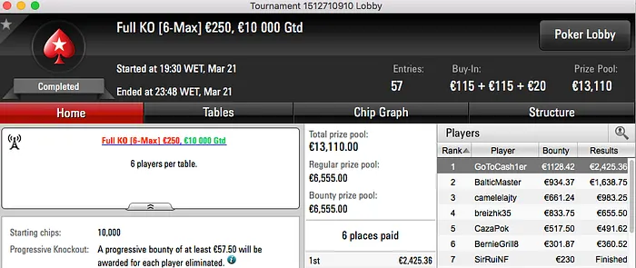 RuiNF Foi 4º n The Big 2, Quintas vence KO €250 & Mais 102