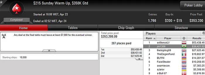 jm1306, jianvicente e Ariel Bahia Detonam o PokerStars 101