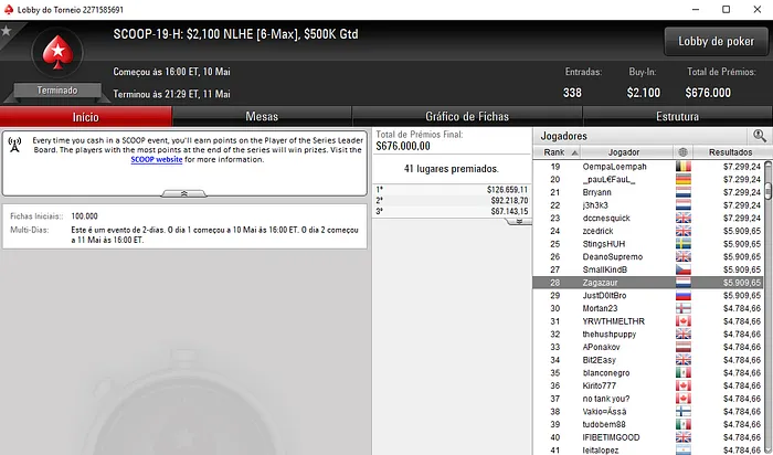 Roberto Machado e Filipe Oliveira em Destaque nos SCOOP & Mais 102