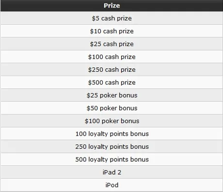 PartyPoker Weekly: VIP 500 Club, Mike Sexton Speaks Out and More! 101