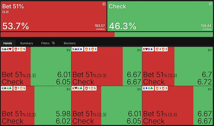 KK EV flop
