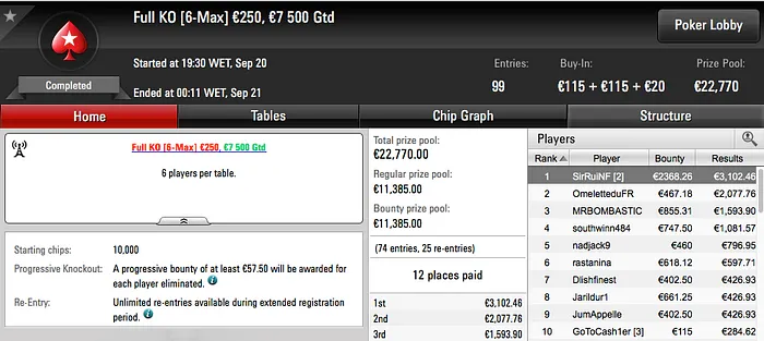 RuiNF Vence €250 Full KO da PokerStars FR & Mais 101