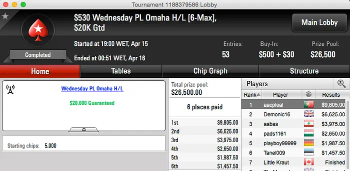 aacpleal Vence Wednesday PL Omaha (,8k) & Mais 101