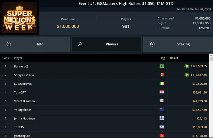 Evento #1: $1.050 GGMasters High Rollers