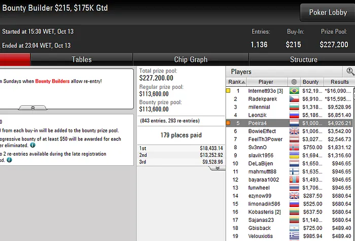Lobby de poker da PokerStars