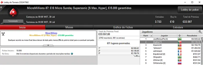 pi$toleiro Fatura €8,641 no Dia Final de MicroMillions & Mais 103