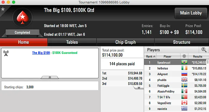 lipeabruzzi, rodrigorpv e skullpst São os Destaques da Reta de Segunda 101