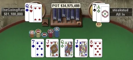Online Poker Weekend: Easy Money for 'SteveyMoney' at Full Tilt 101