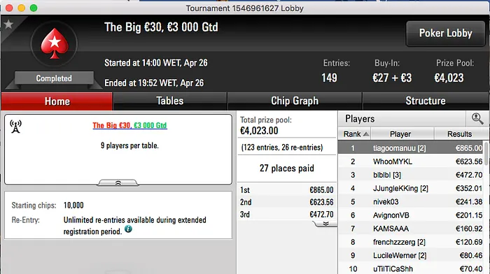 Migalha Também É Pão: Alçada Lidera Resultados Online 103