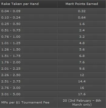 Climb The Premium Cash Ladder With bet365 and Win Up To ,000! 102