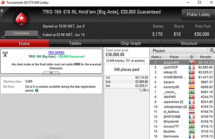 TRIO Series: 2 Títulos e 2 Prémios de Cinco Dígitos para Portugal 103
