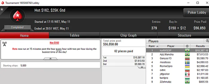 Brasil Detona Torneios Regulares do PokerStars 104