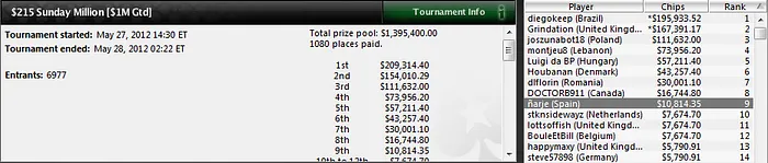 [Removed:231], protagonista de la última jornada dominical de MTT antes de la regulación 103