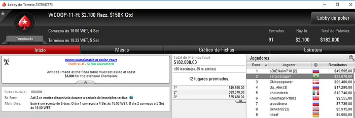 WCOOP: Alexandre Mantovani com a Maior Forra e rpalma21 com o Título 104