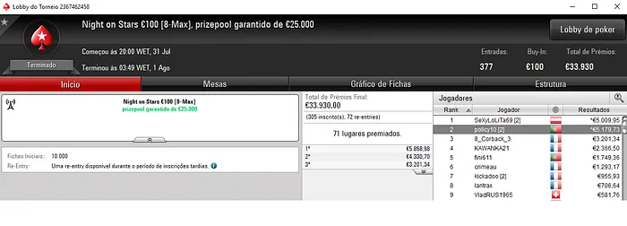 PokerStars.FRESPT: policy10 Recebe Maior Prémio no Night on Stars €100 101