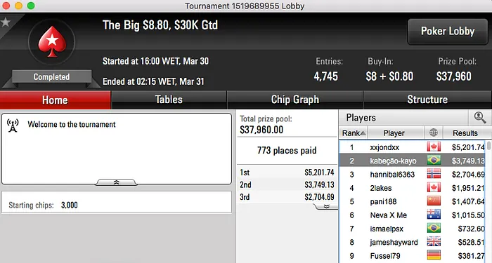 5 Brasileiros na Mesa Final do Wednesday 0, Mr.Bittar Crava Hot  & Mais 108