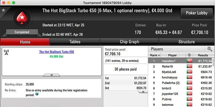 shinekorakki Vence Super Tuesday €100 & Mais 102