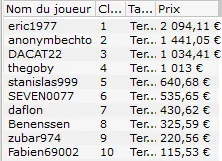 MTT Online : Bertrand "ElKY PS.FR" Grospellier sur le .fr pendant le SCOOP 107