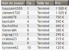 MTT Online : Baisse de la garantie, un effet de saisonnalité ? 108