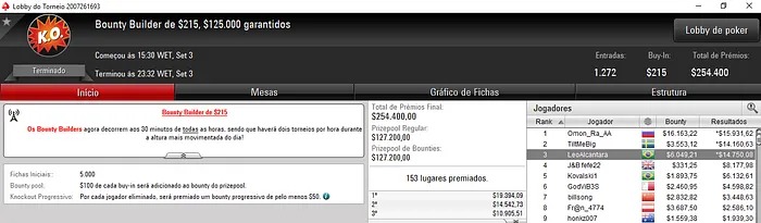 Stackhousew Crava Super-Sized Sunday & Brasil Detona Feltros Virtuais do PokerStars 104
