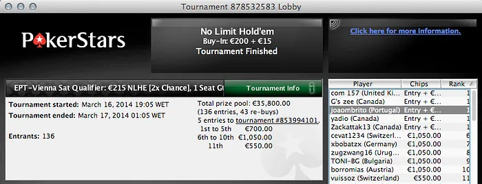 João Brito,Fellini,Brigadata,PedroV23, José Quintas & kokonakueka a Faturar Online 101