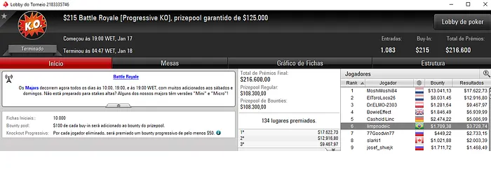 Brasil Detona 9 Battle Royale do PokerStars 102
