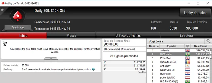 Ricardo Rocha Vence o 5 Monday 6-Max (,802) & Mais 102