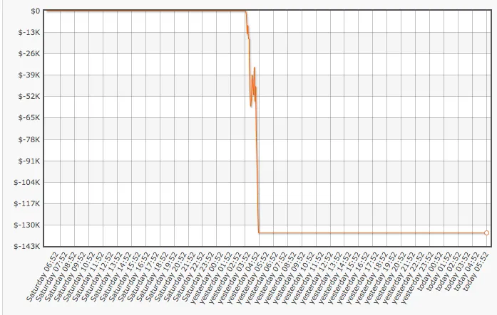 Sebastian "Taktloss47" Ruthenberg Ganha +0,000 a Phil "OMGClayaiken" Galfond 101