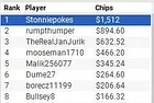 "Stonniepokes" Wins partypoker US Network Online Series Event #2 for $1,512
